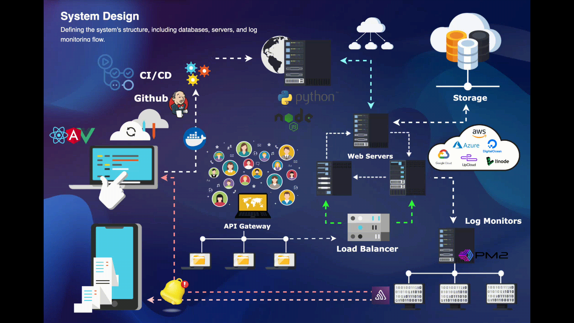 SYSTEM DESIGN FOR SCALABLE IT AND AV INFRASTRUCTURE - 247 Security